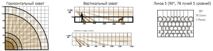 Оптико-электронный пассивный извещатель Pyronix COLT